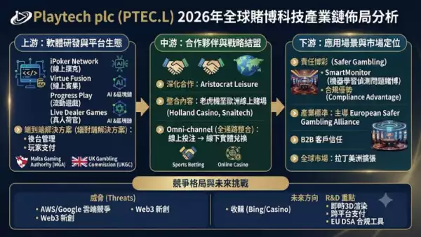 相關產業鏈分析