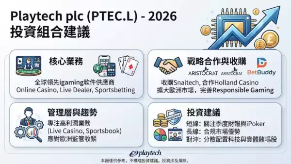 Playtech 投資組合建議