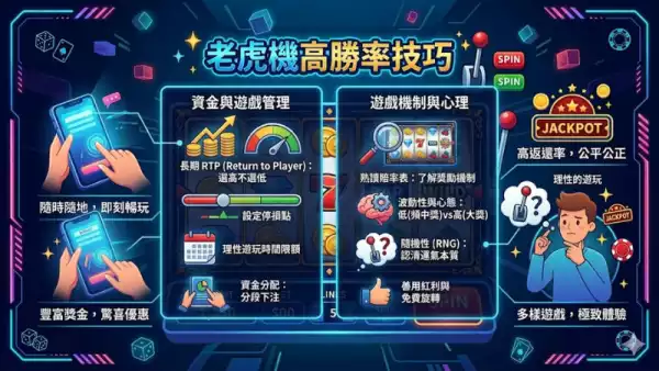 必學!老虎機高勝率技巧