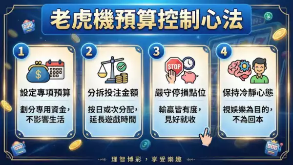 老虎機預算控制心法