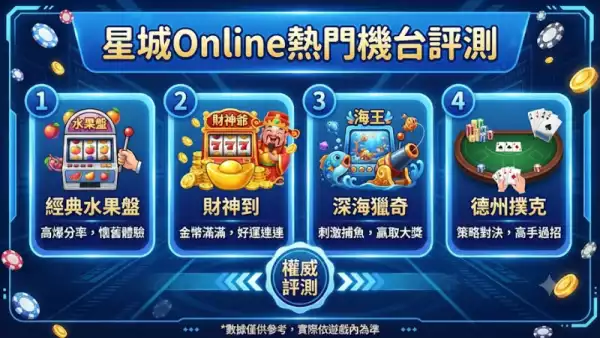 星城Online熱門機台評測