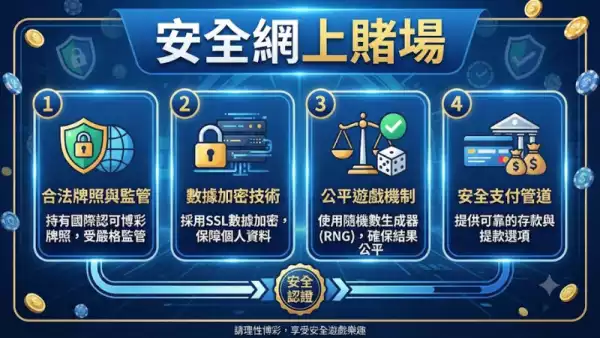 賭場遊戲趨勢