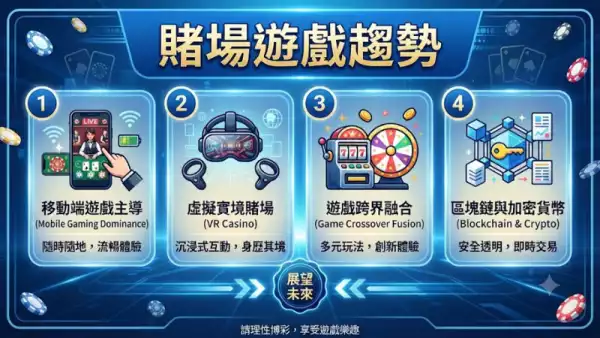賭場遊戲種類