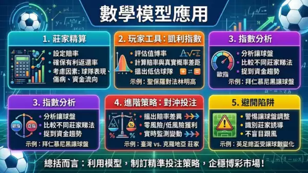 數學模型應用