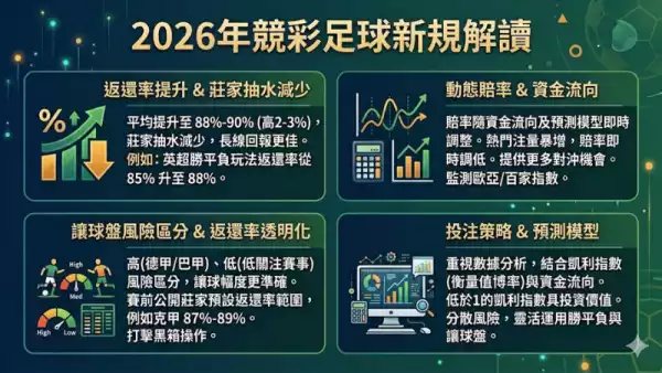投注成本點計
