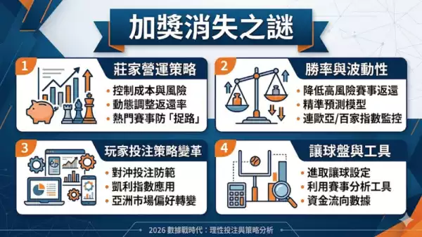 加獎消失之謎
