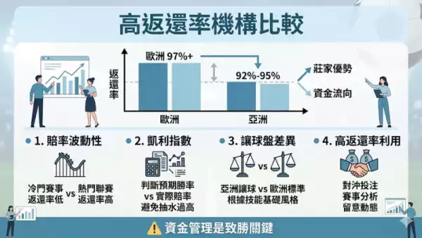 高返還率機構比較