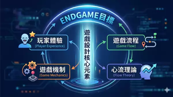 EndGame目標