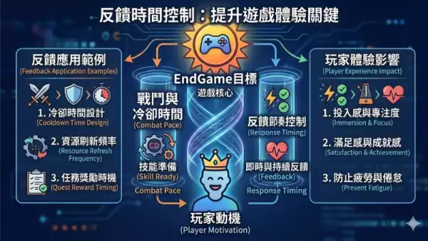 反饋時間控制