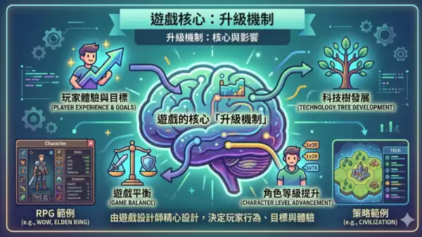 升級機制解析