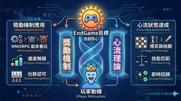 玩家動機分析