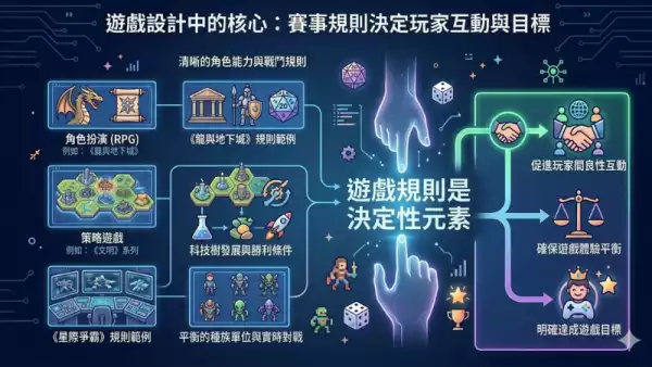 賽事規則