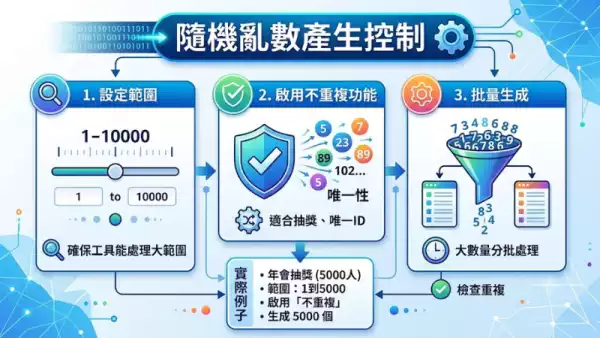 生成數量控制
