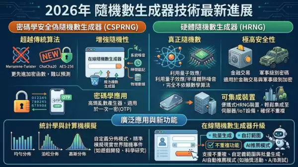 2026最新技術