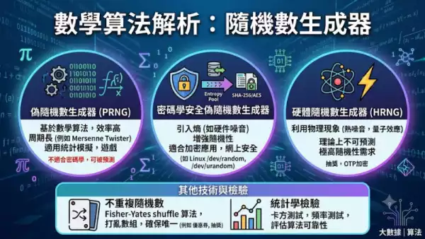 數學算法解析