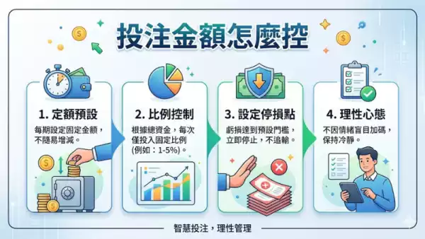 投注金額怎麼控