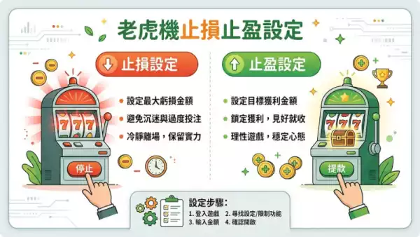 止損止盈設定