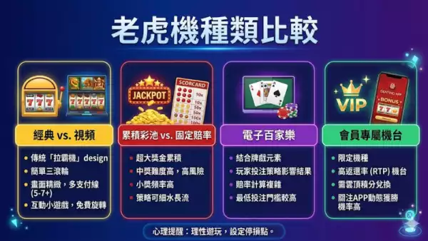 老虎機種類比較