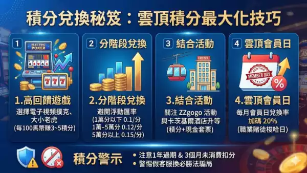 積分兌換秘笈