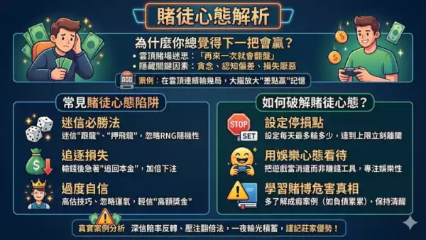 賭徒心態解析
