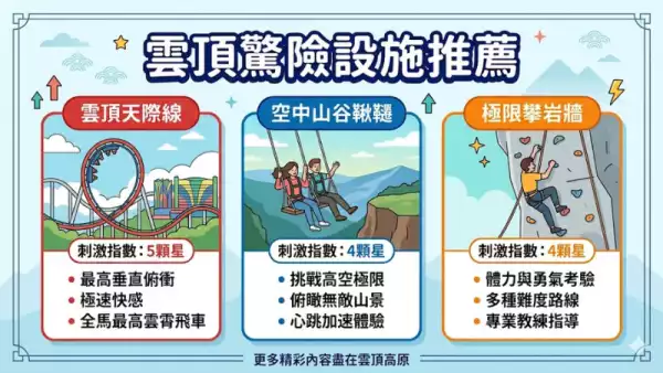 雲頂驚險設施推薦
