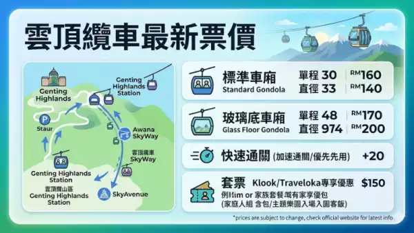 雲頂纜車最新票價