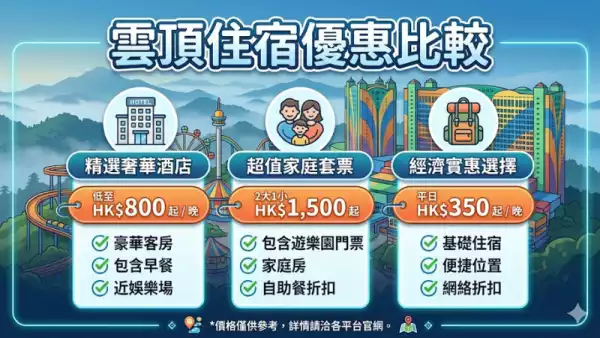雲頂住宿優惠比較