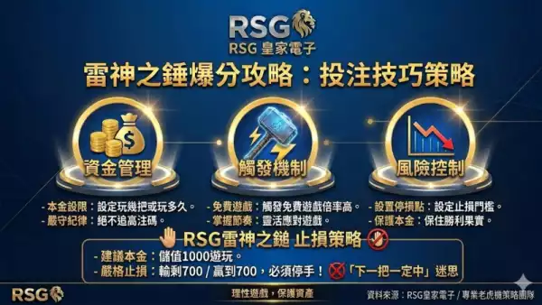 停損停利點設定教學