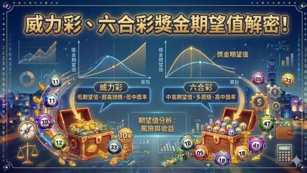 獎金期望值解密
