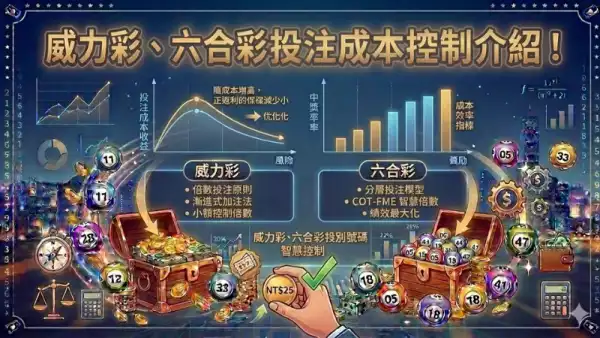 投注成本控制