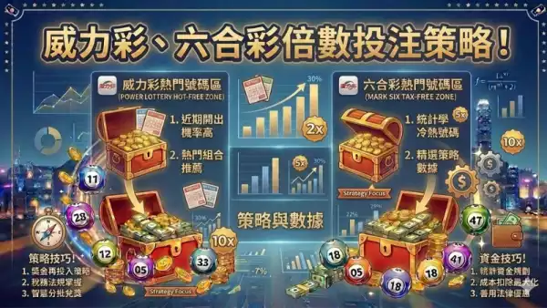 倍數投注策略