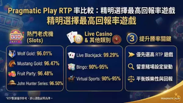RTP率比較