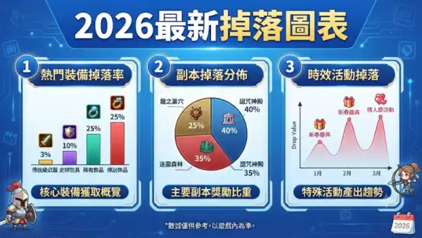 2026最新掉落圖表