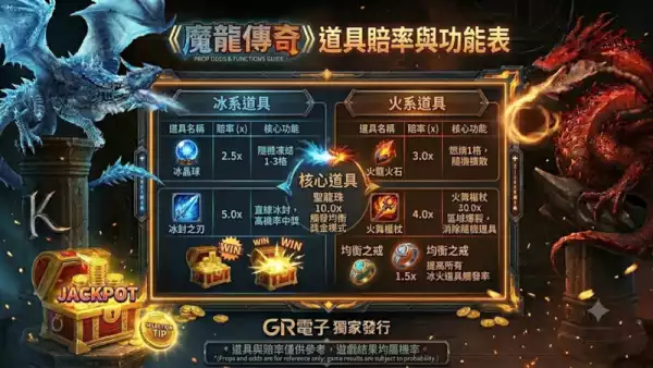 道具賠率功能表