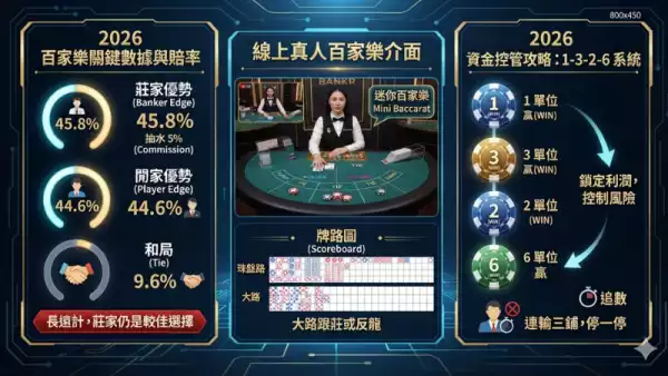 百家樂玩法