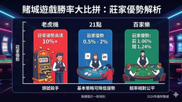 麻將規則