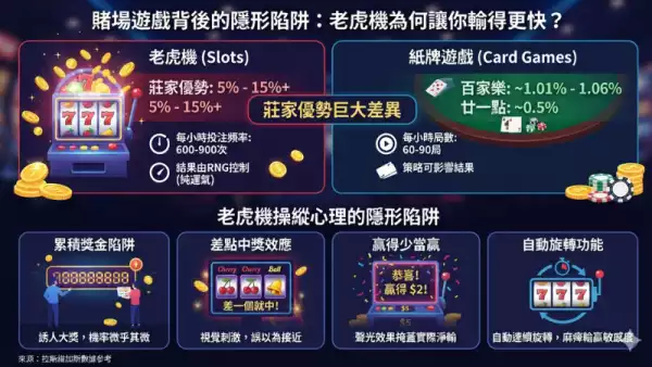 中獎機率